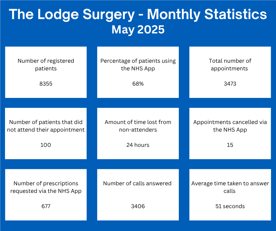 May 25 stats